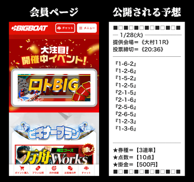 ビッグボートの会員ページと予想