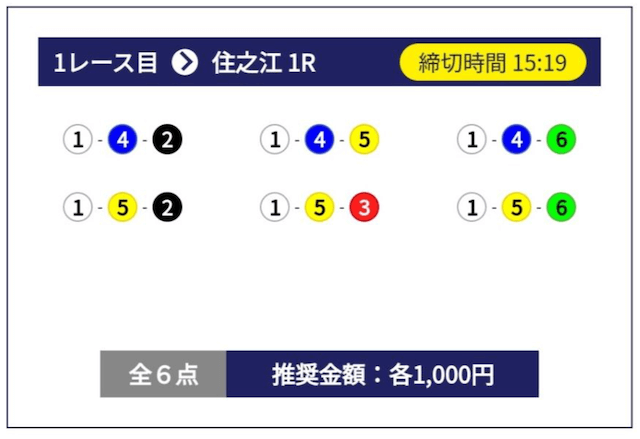 ビッグウェーブのアクアマリンの1R目（2025年2月27日）