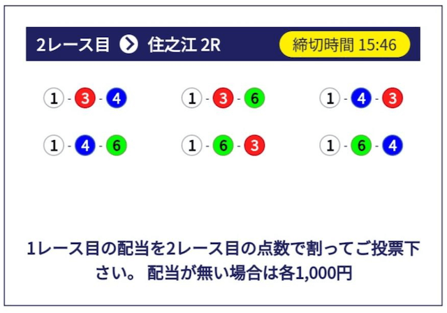 ビッグウェーブのアクアマリンの2R目（2025年2月27日）