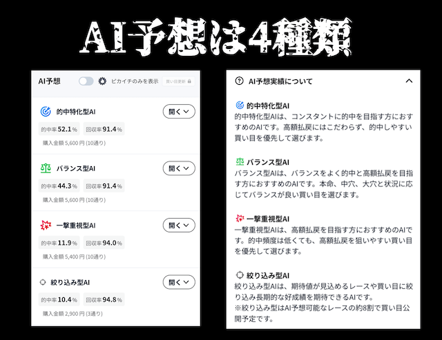 ボーターズAIは4種類