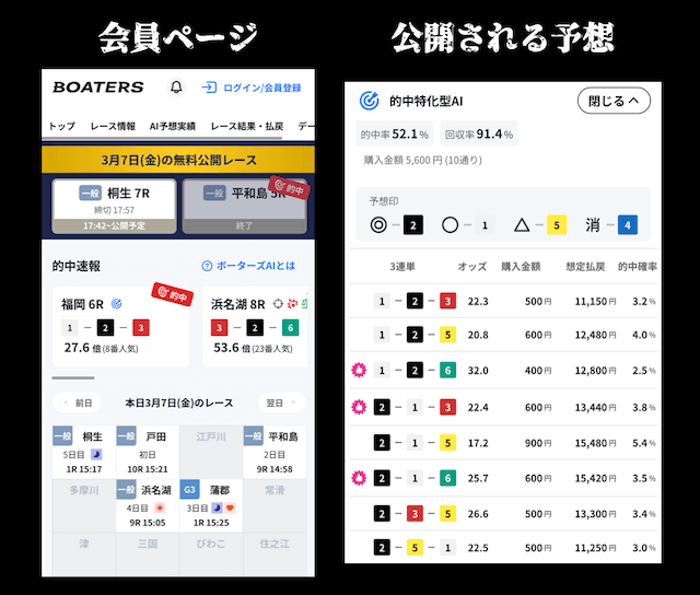 ボーターズAIの予想