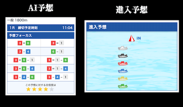 コンピューター予想