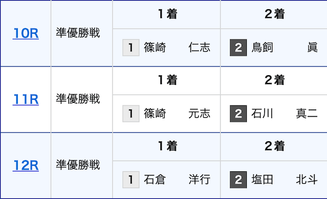 競艇の準優勝戦