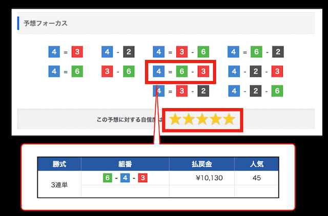 コンピューター予想の使い方