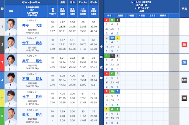 蒲郡1Rの出走表（2025年02月27日）