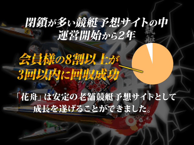 花舟のユーザーの満足度