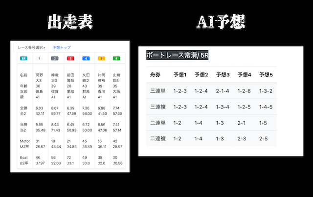 まことのAI競艇予想のAI予想