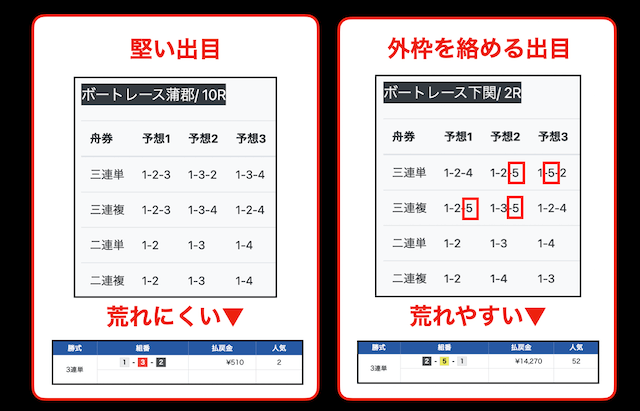 まことのAI競艇予想の使い方