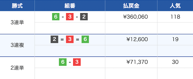 大荒れの決着