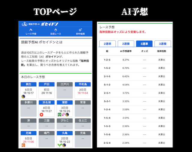 競艇AIポセイドンのTOPページとAI予想