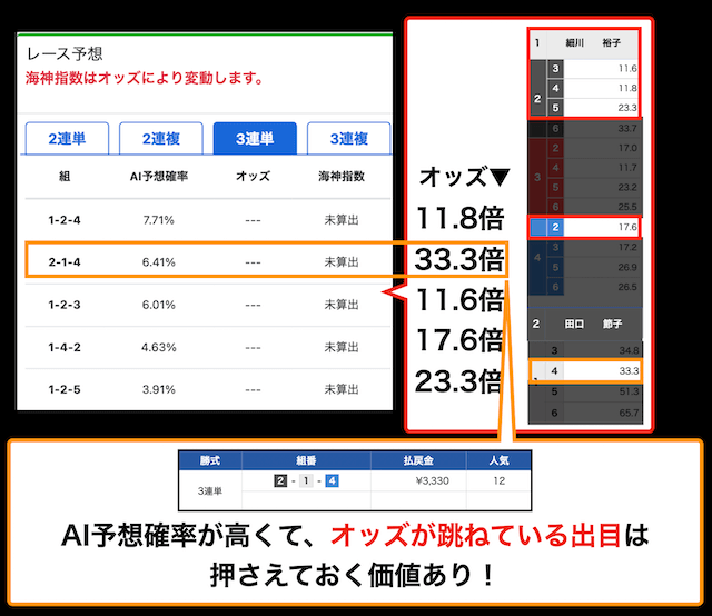 競艇AI予想ポセイドンのAI予想分析