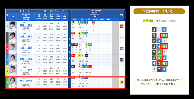 競艇ストロングの無料予想と出走表