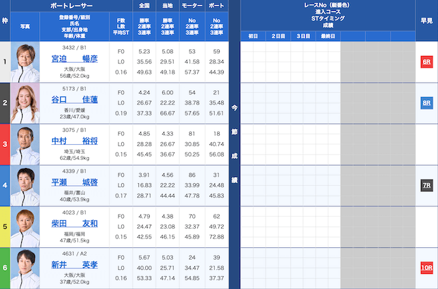 住之江1Rの出走表（2025年02月27日）