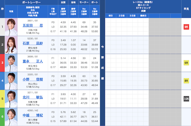 住之江2Rの出走表（2025年02月27日）