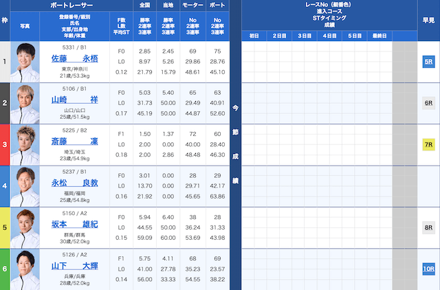 多摩川1Rの出走表（2025年01月10日）