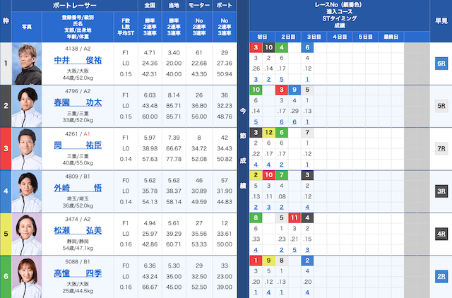 戸11Rの出走表（2025年2月28日）