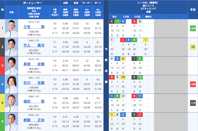 戸田5Rの出走表（2025年03月10日）