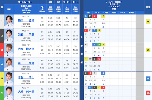 戸田9Rの出走表（2025年2月28日）