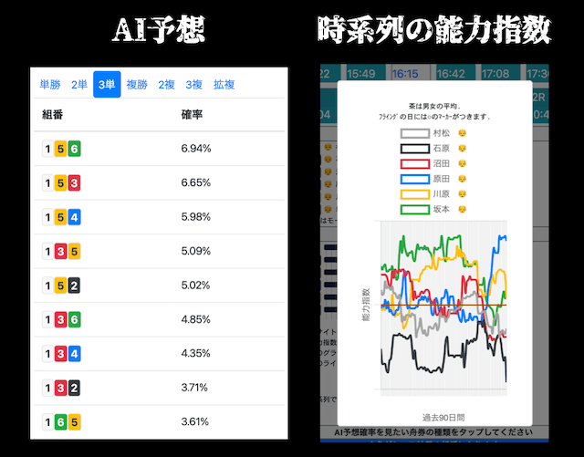 梅吉AIのAI予想