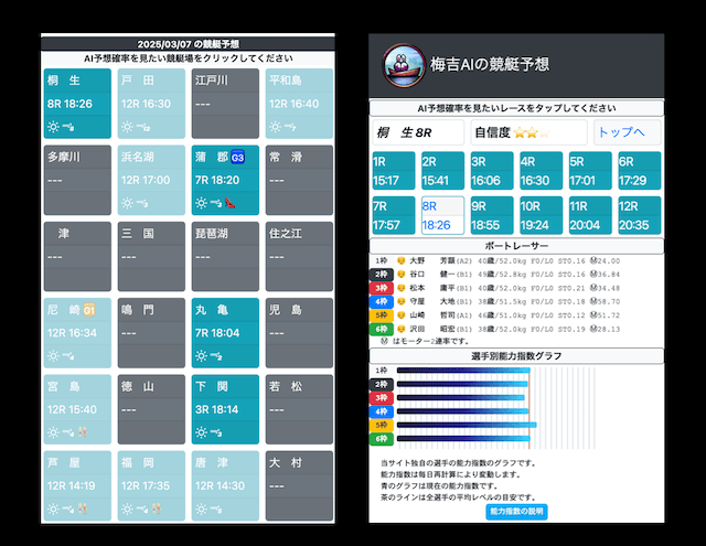 梅吉AIのコンテンツ