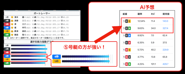 梅吉AIの予想